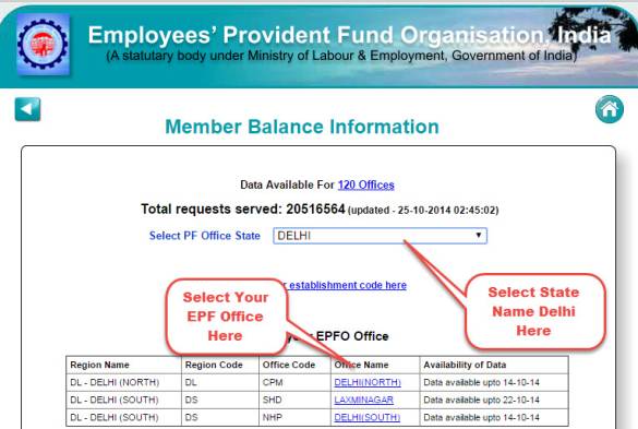 EPFO Login